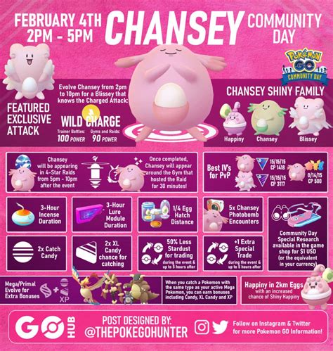 pokémon go community day list 2024|chansey community day 2024.